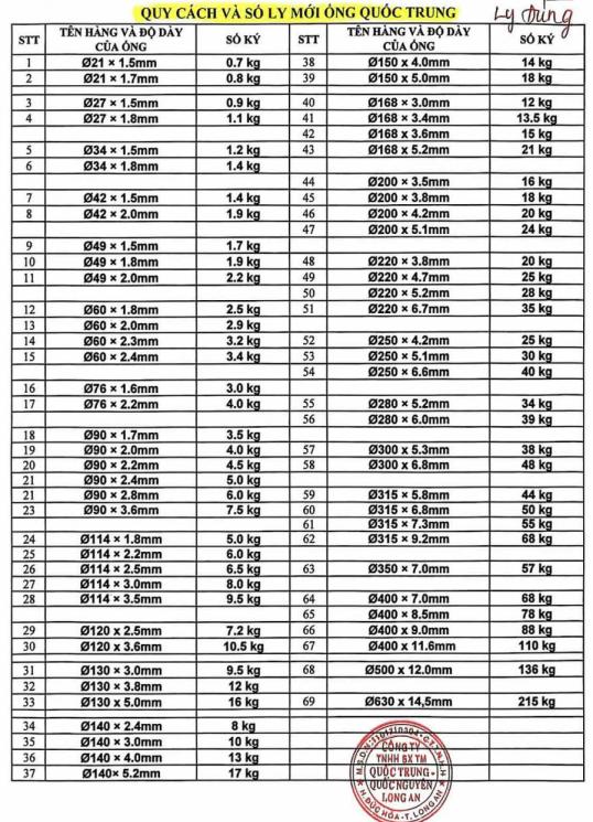 BẢNG GIÁ ỐNG NHỰA UPVC QUỐC TRUNG MỚI NHẤT 2026